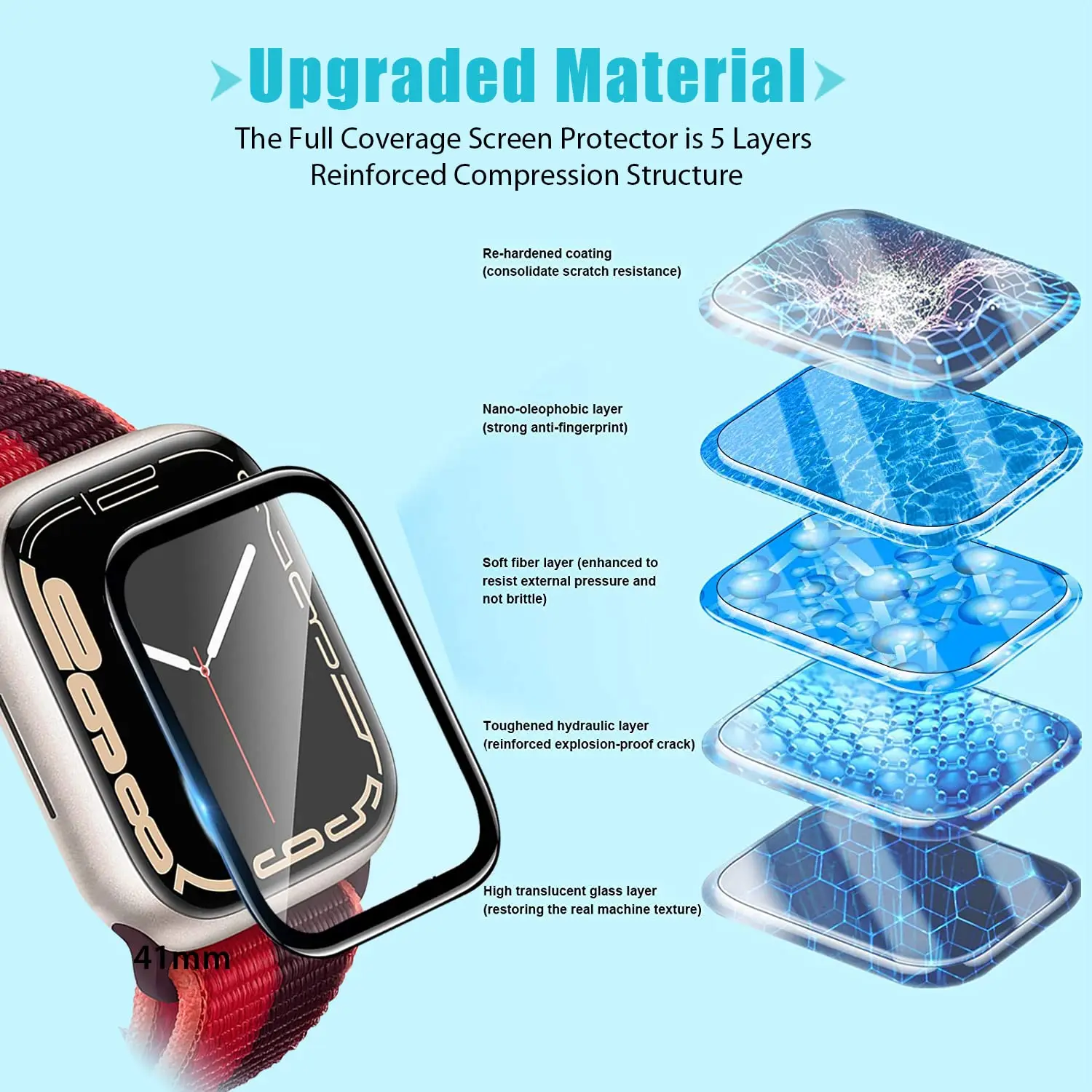 スクリーンプロテクター 3D強化ガラスフィルム Apple  - Apple Watch Band のレビューと価格