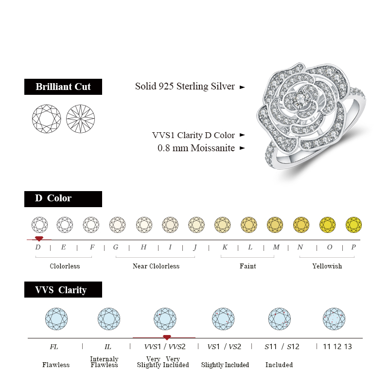 5AGems-女性用モアッサナイトリング,1.5カラット,V - Vs Smartwatch のレビューと価格